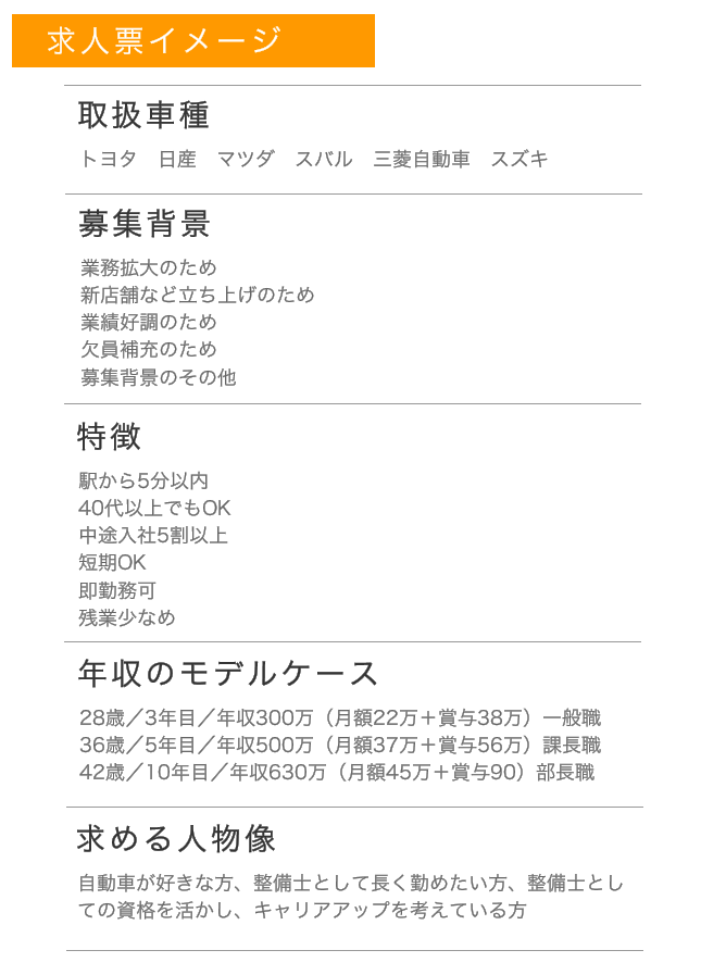 整備士の経験がある方の自己prサンプル 例文 職務経歴書 面接編 クラッチ求人