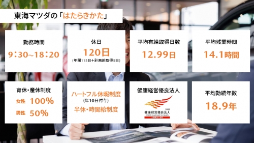 東海マツダのはたらきかた